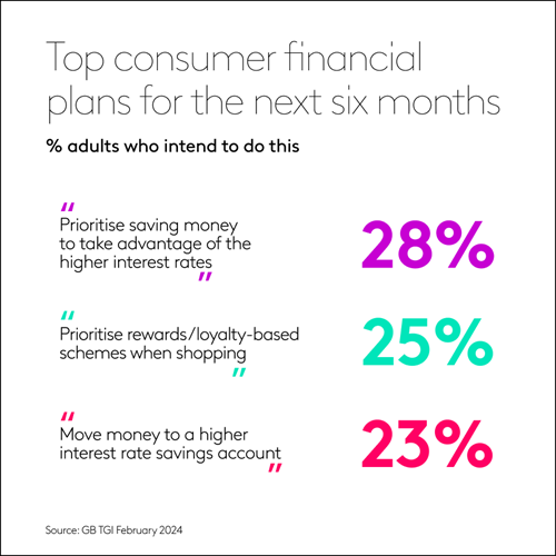 Data on top consumer financial plans for the next six months