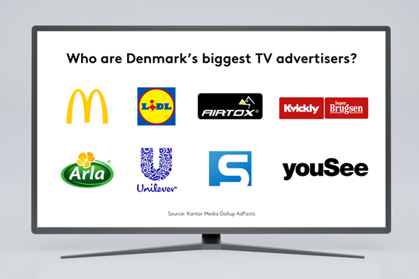 TV screen with logos of biggest advertisers in Denmark