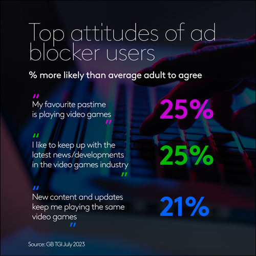 Top attitudes of ad blocker users