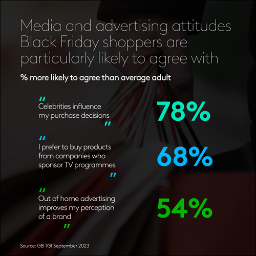 Media and advertising attitudes Black Friday shoppers are particularly likely to agree with