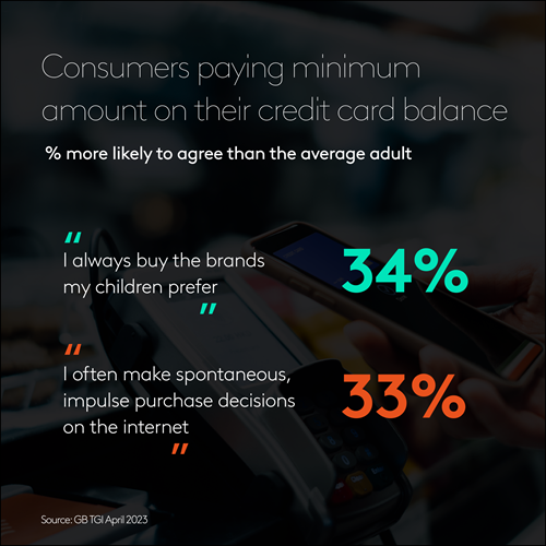 Consumers paying minimum amount on their credit card balance