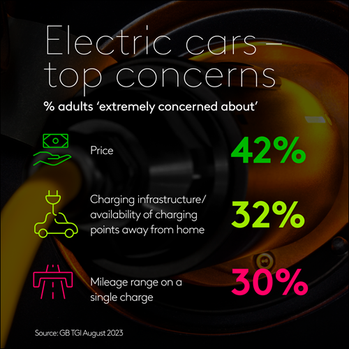 Electric cars - top concerns