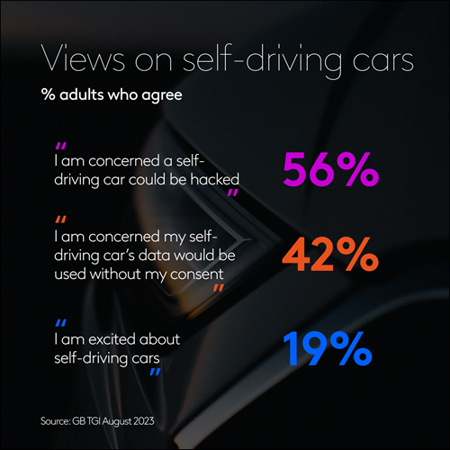 Views on self-driving cars