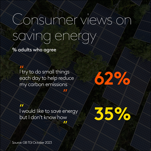 Consumer views on saving energy