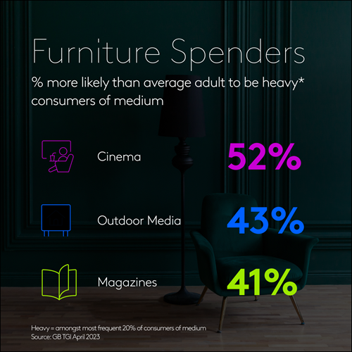 Percentage of adult more like then average to be heavy consumer of medium