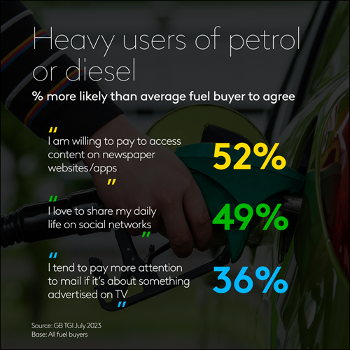 Heavy users of petrol or diesel