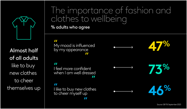 The importance of fashion and clothes to wellbeing