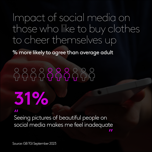 Impact of social media on those who like to buy clothes to cheer themselves up