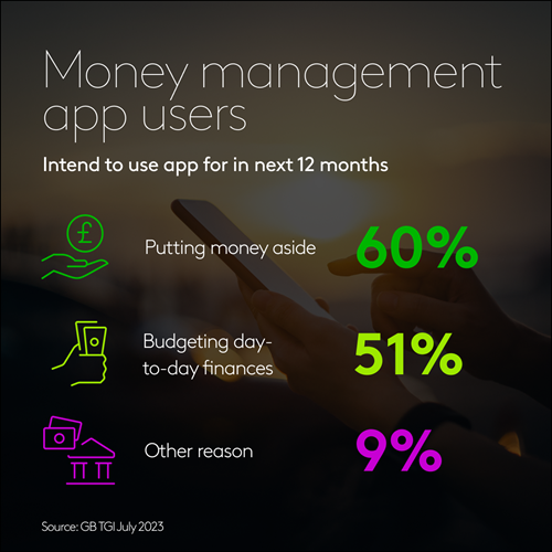 Money management app users