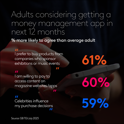 Adults considering getting a money management app in next 12 months