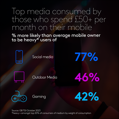 Top media consumed by those who spend £50+ per month on their mobile