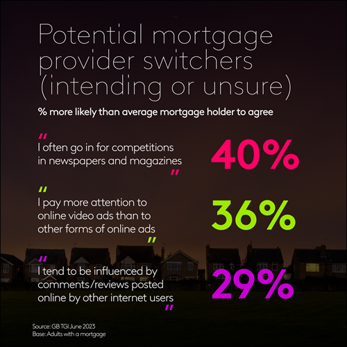 Potential mortgage provider switchers