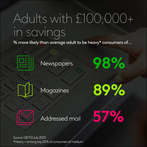 Adults with £100,000+ in savings