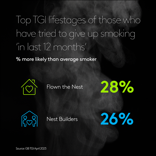 Top TGI Lifestages of those who have tried to give up smoking in the last 12 months