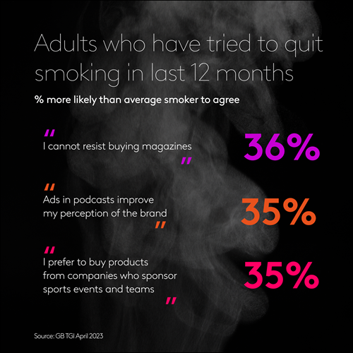 Adults who have tried to quit smoking in the last 12 months