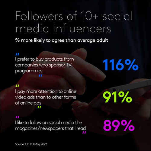 Followers of 10+ social media influencers