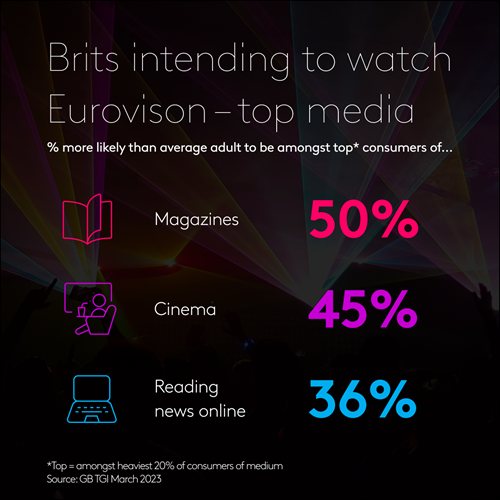 Brits intending to watch Eurovision