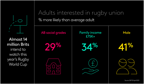 Adults interested in Rugby