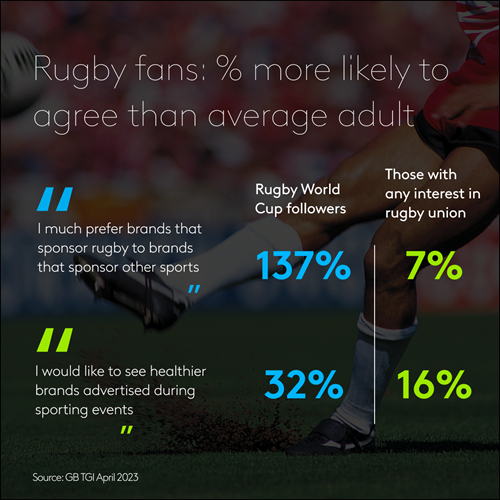 Rugby fans agreement to statements