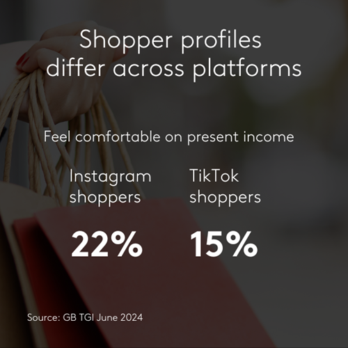 Shopper profiles differ across platforms