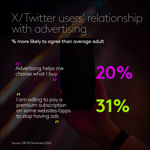 X/Twitter users' relationship with advertising