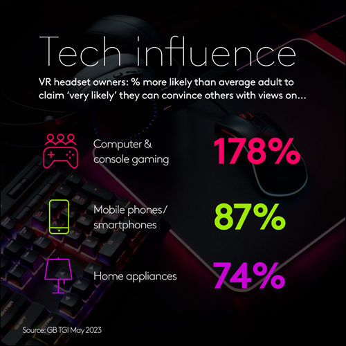 Tech influence