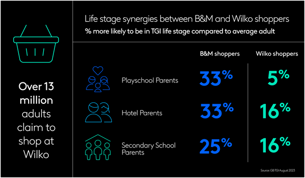 Life stag synergies between B&M and Wilko shoppers