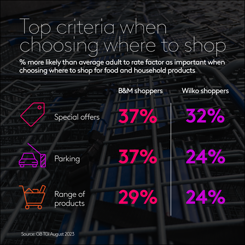 Top criteria when choosing where to shop