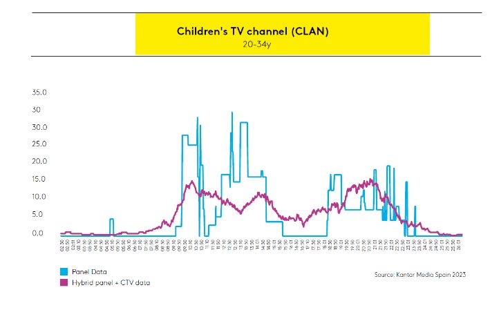 Children's TV Channel