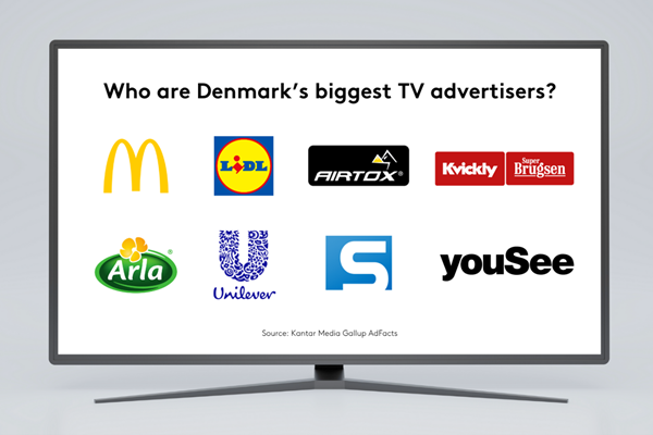 Who are Denmark's biggest TV advertisers?