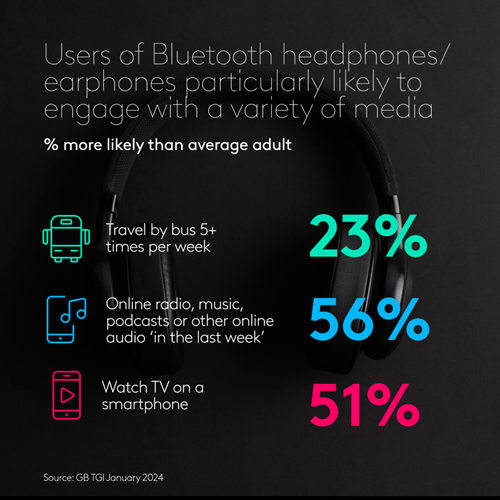 Users of Bluetooth headphones/earphones particularly likely to engage with a variety of media