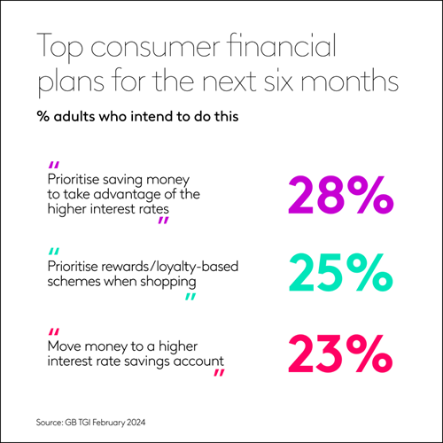 Top consumer financial plans for the next six months