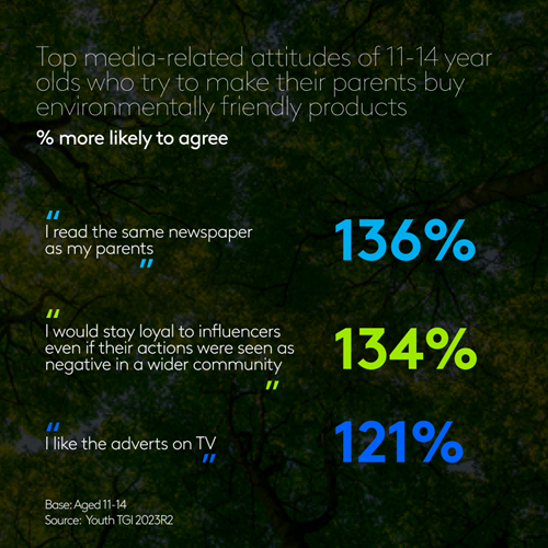 Top media-related attitudes of 11-14 year olds who try to make their parents buy environmentally friendly products