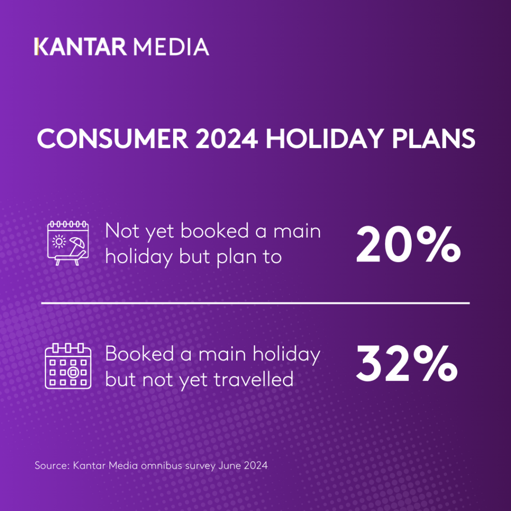 Consumer 2024 holiday plans