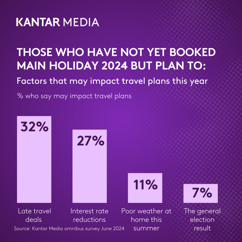 Those who have not yet booked main holiday 2024 but plan to