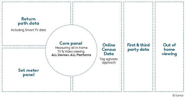 Kantar Media Blueprint