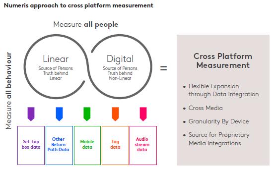 Numeris Cross-platform